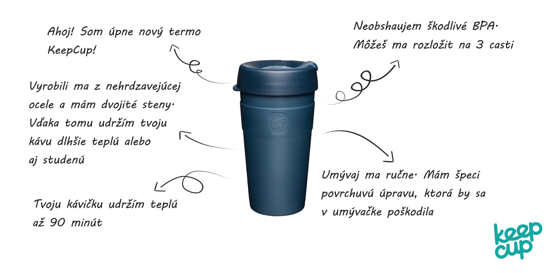 keep-cup-thermal info